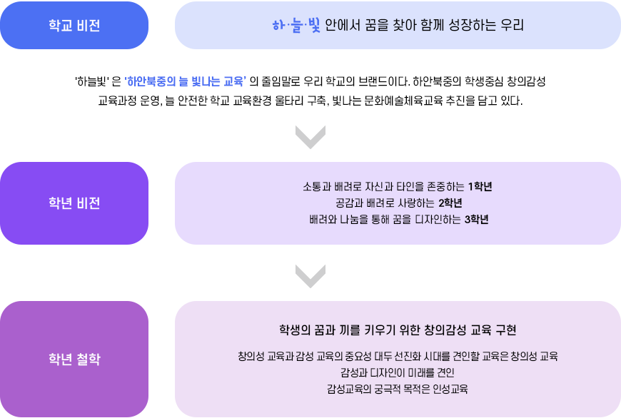 교육목표